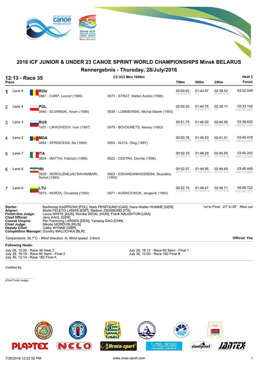 results